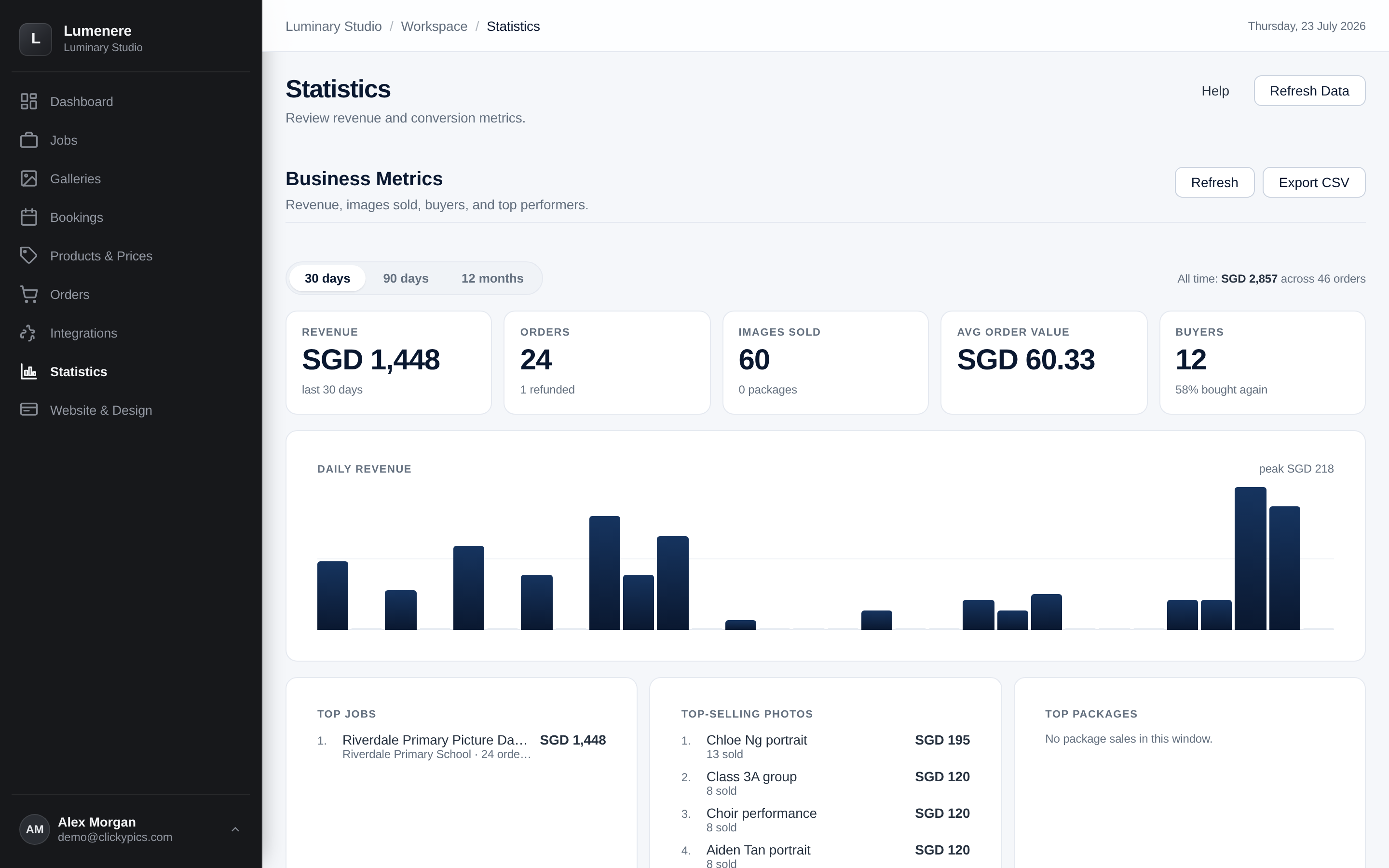 Lumeneer statistics dashboard showing revenue, orders, images sold and top sellers